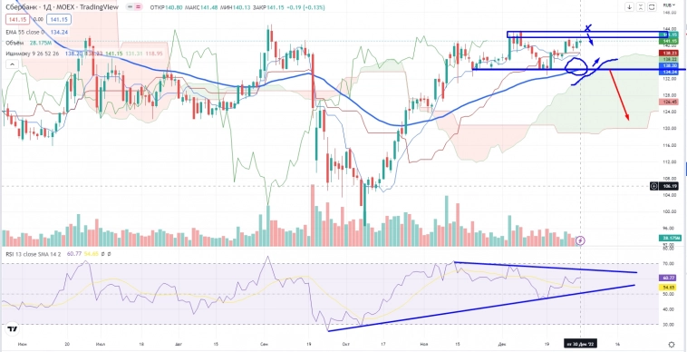 Про рынок 03.01