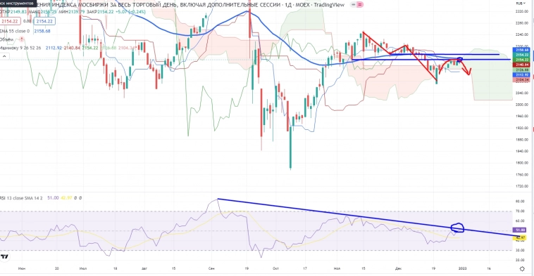 Про рынок 03.01