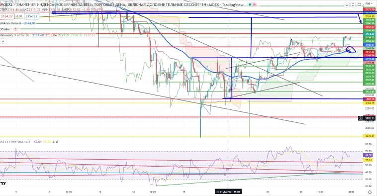 Про рынок 03.01
