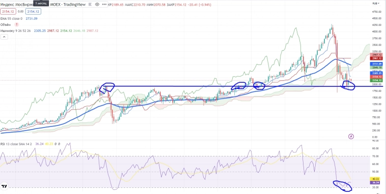 Про рынок 03.01