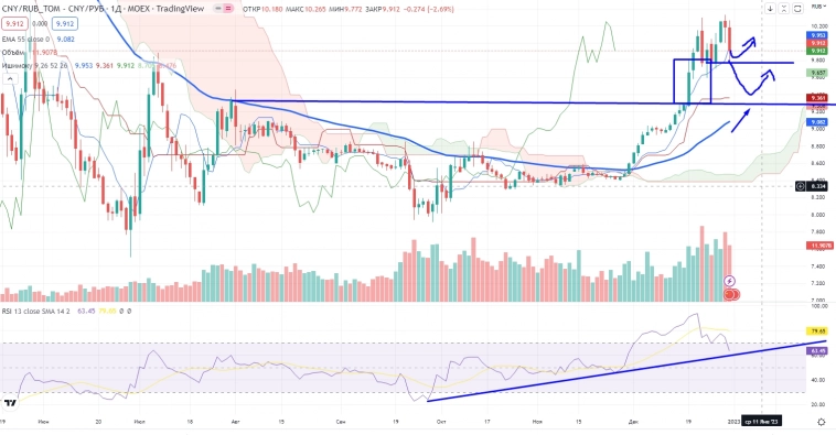 Про рынок 03.01