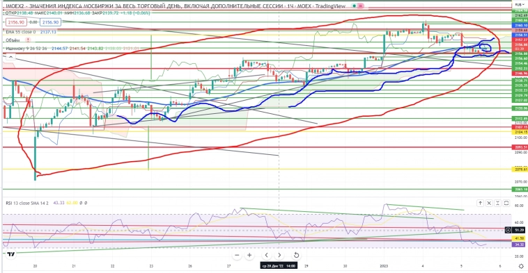 Про рынок 06,01