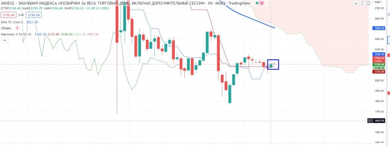 Про рынок 06,01