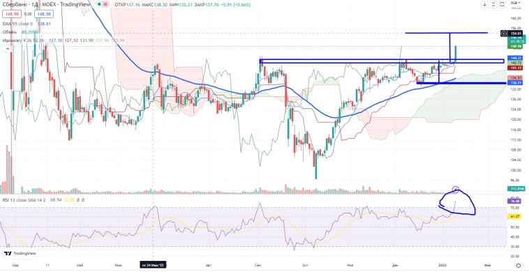 Про рынок 12,01