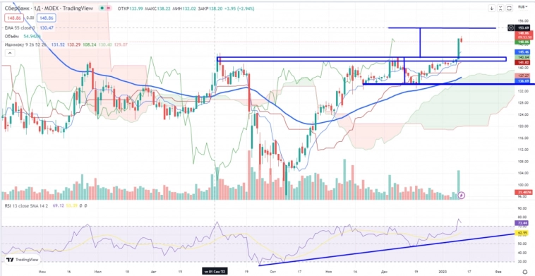 Про рынок 13,01