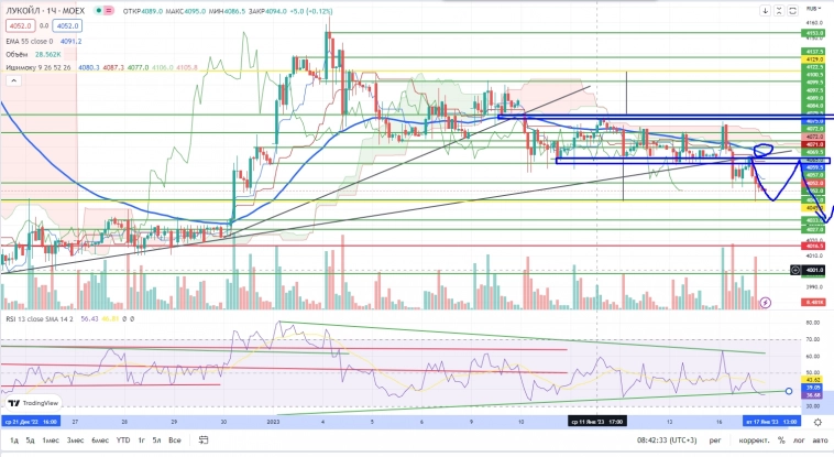 Про рынок 17,01