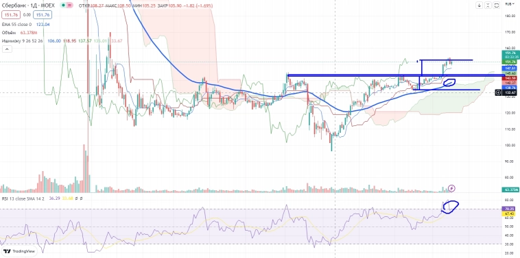 Про рынок 19,01