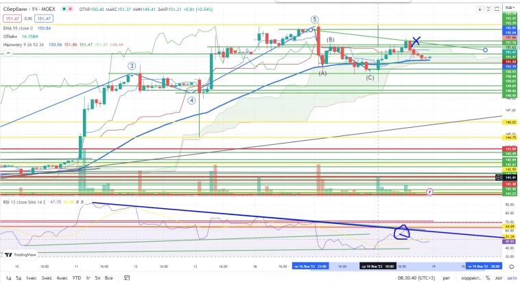 Про рынок 19,01