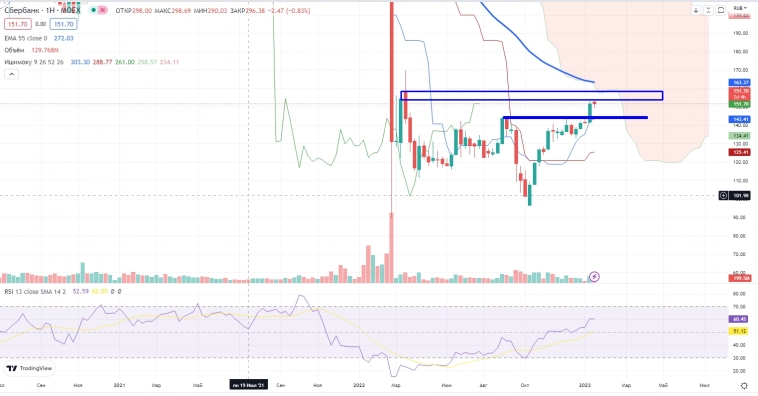 Про рынок 19,01