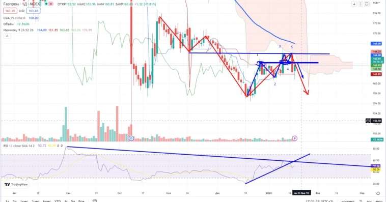 Про рынок 19,01