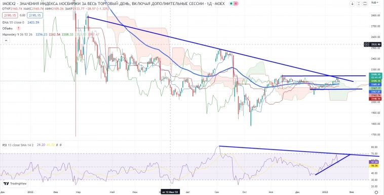 Про рынок 19,01