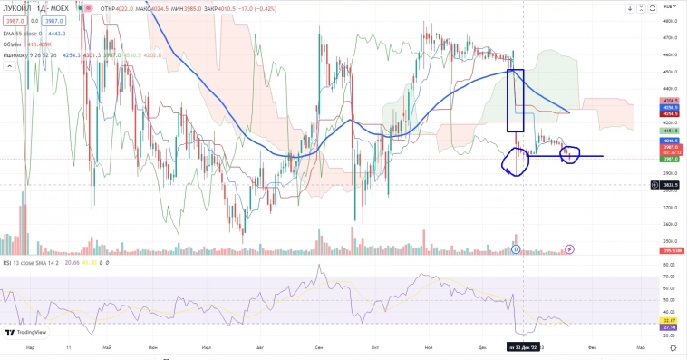 Про рынок 20,01