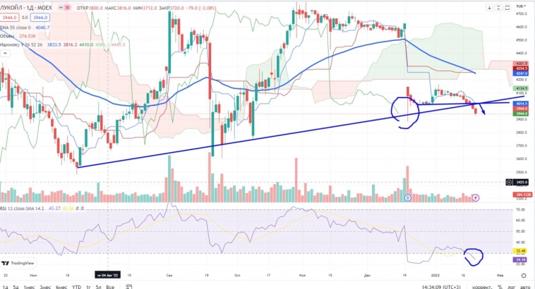 Про рынок 23,01