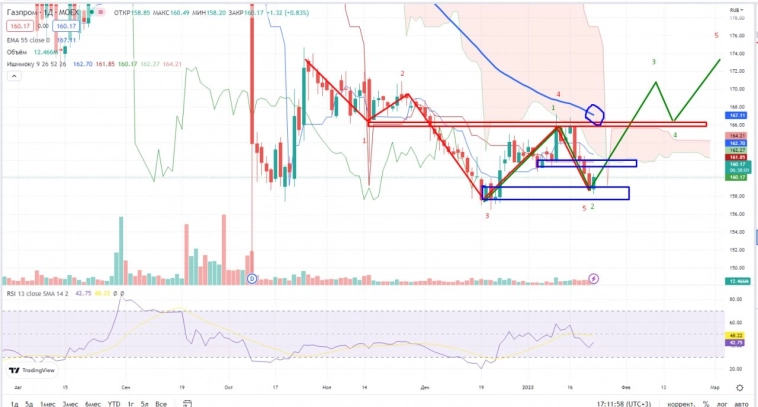 Про рынок 24.01