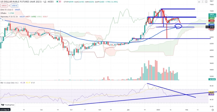 Про рынок 24.01