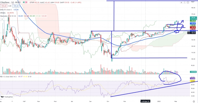 Про рынок 03,02