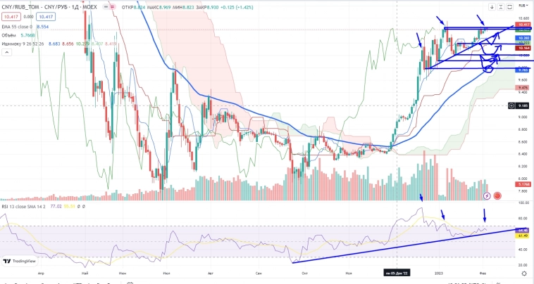 Про рынок 06,02