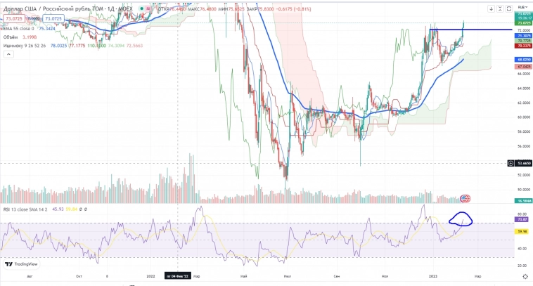 Про рынок 09,02 Про рынок 09,02