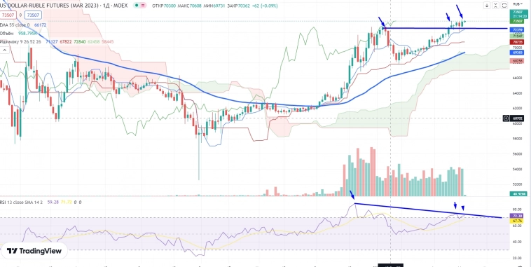 Про рынок 16,02