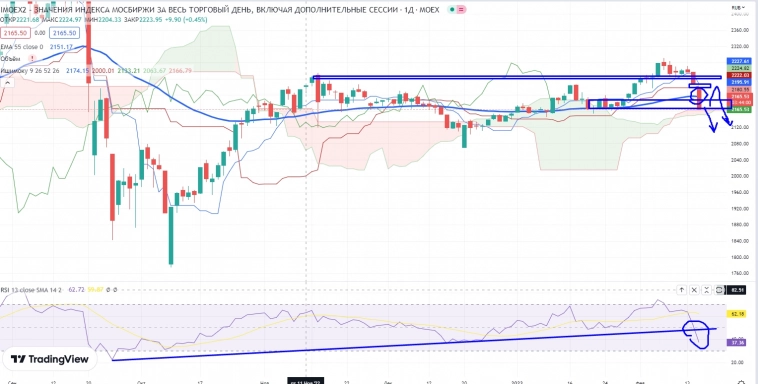 Про рынок 16,02