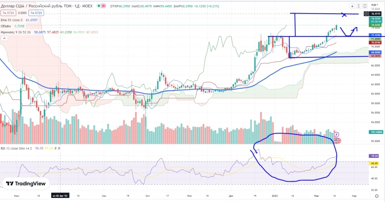 Про рынок 16,02