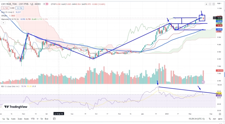 Про рынок 20,02