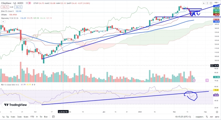 Про рынок 20,02