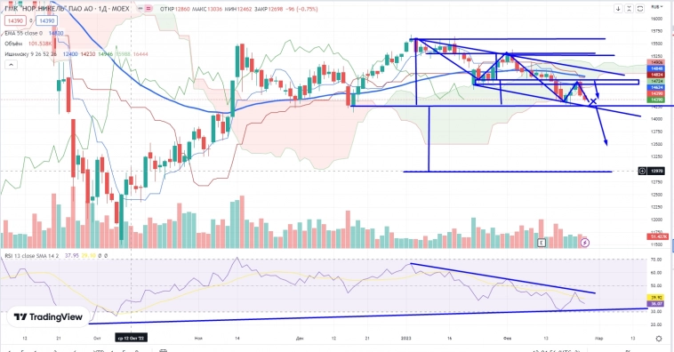 Про рынок 27,02