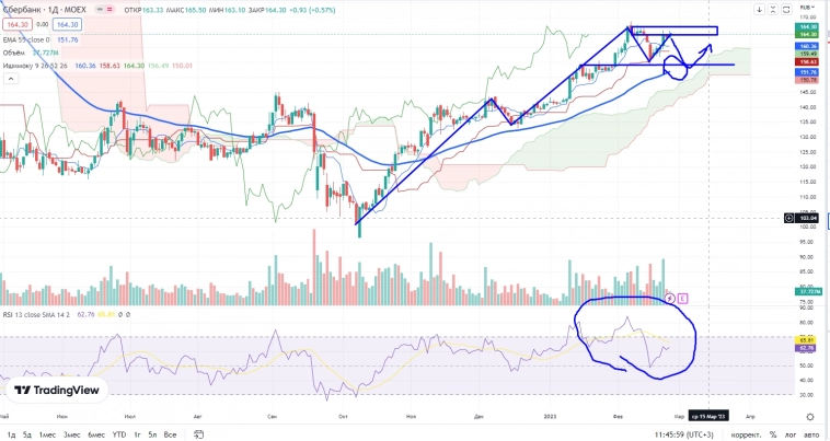 Про рынок 27,02