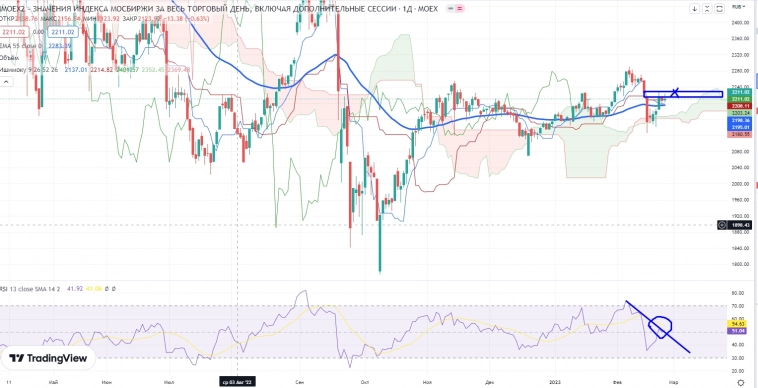 Про рынок 27,02