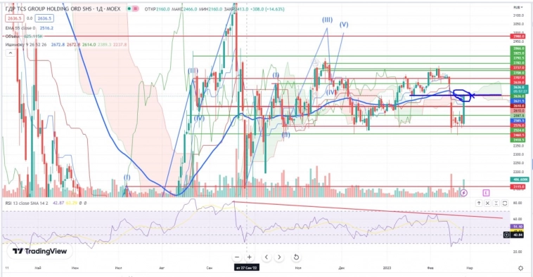 Про рынок 27,02