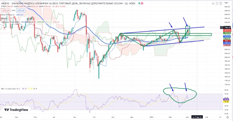 Про рынок 03,03