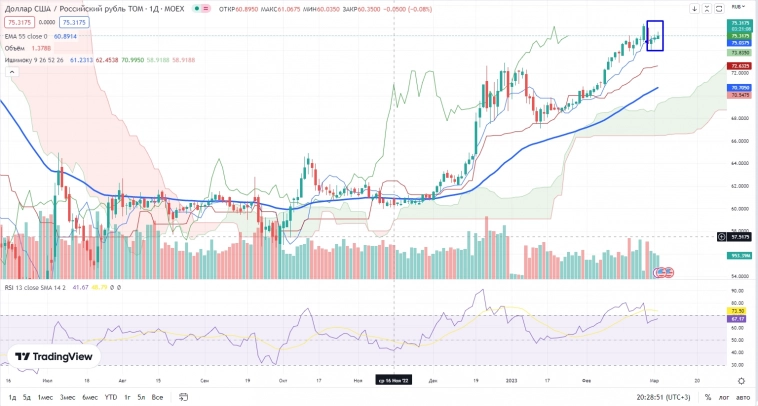 Про рынок 03,03