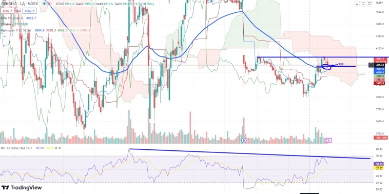 Про рынок 14.03