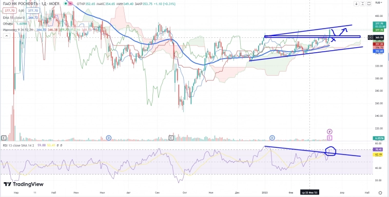 Про рынок 21,03