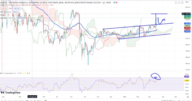 Про рынок 21,03