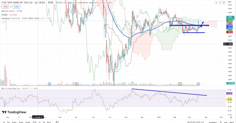 Про рынок 21,03