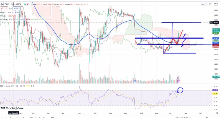 Про рынок 21,03