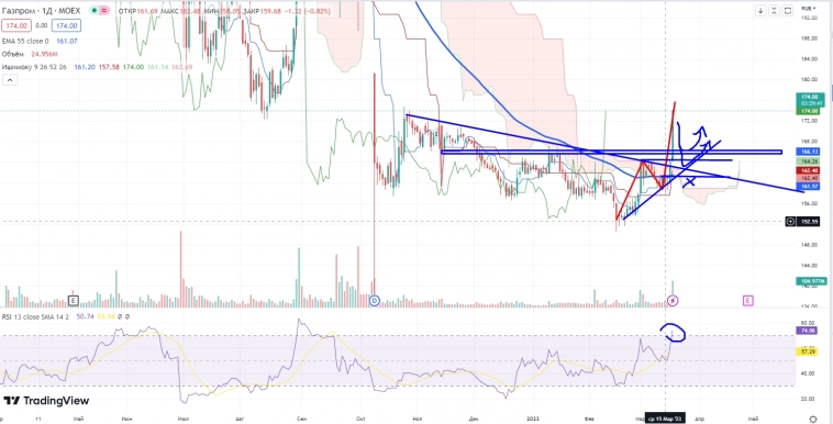 Про рынок 21,03