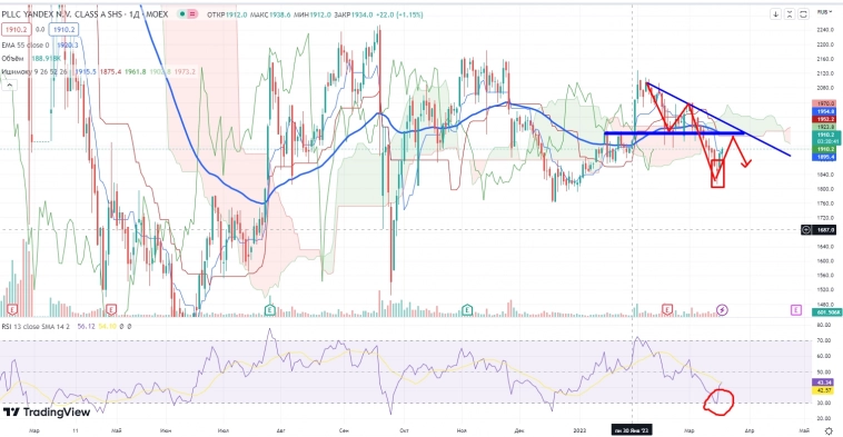 Про рынок 21,03