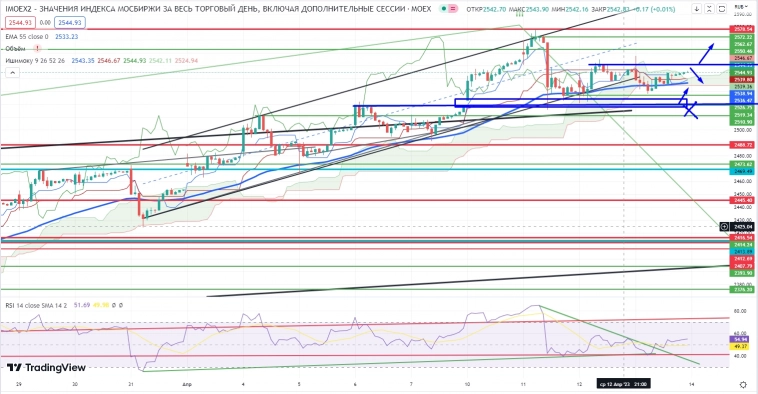 Про рынок 14,04