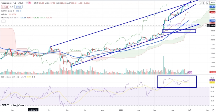 Про рынок 02,05