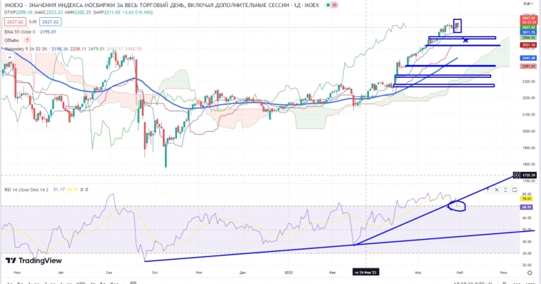 Про рынок 02,05
