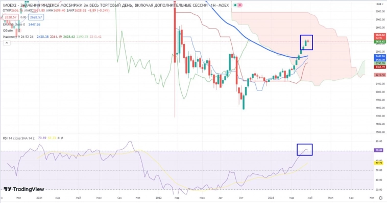 Про рынок 02,05