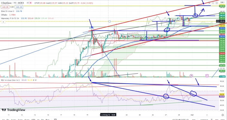 Про рынок 02,05