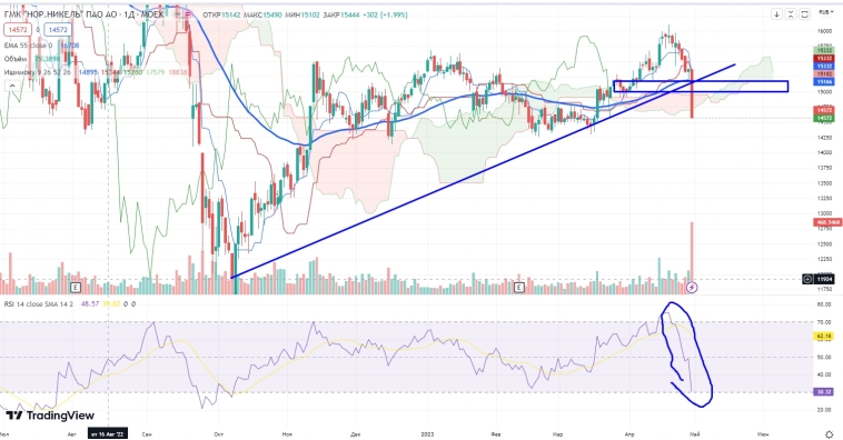 Про рынок 02,05