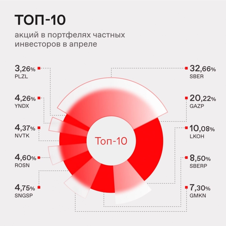 Про рынок 11,05