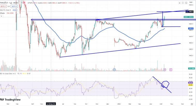 Про рынок 15,05