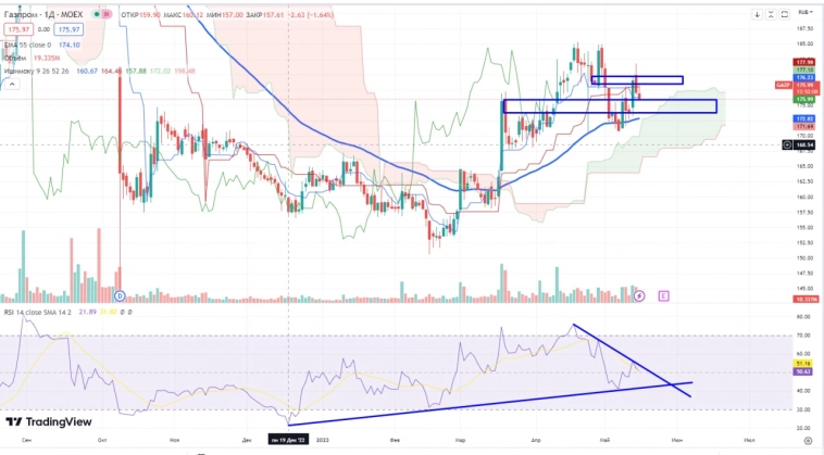 Про рынок 18,05