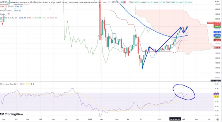 Про рынок 26.05